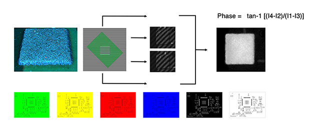 全光谱的相位调制轮廓测量技术(PLSM-PMP)